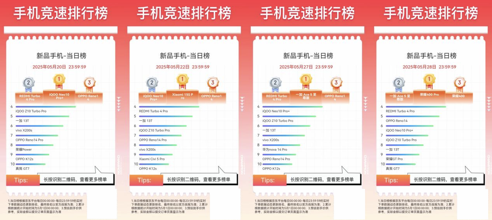 京东618换新手机怎么选？跟着手机竞速榜下单 享国补加倍补低